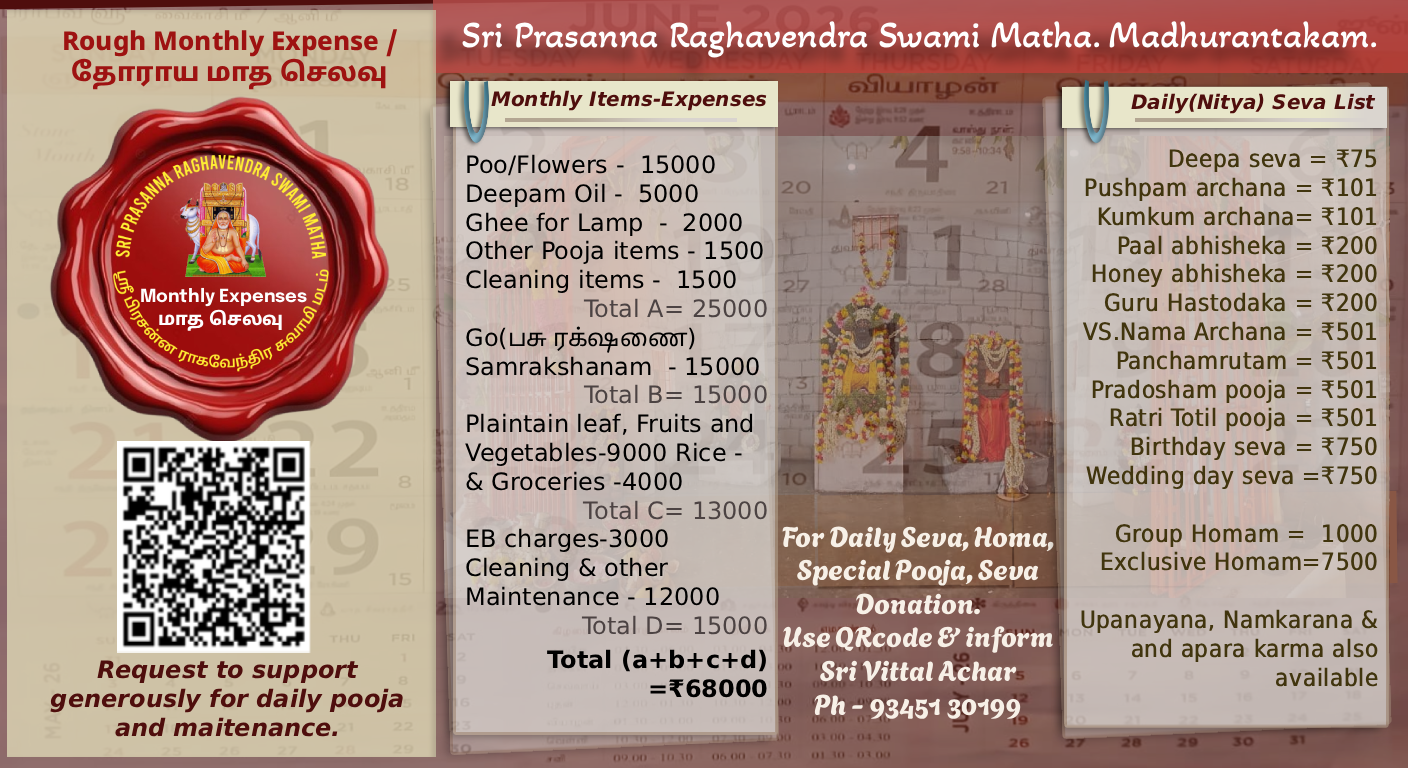Monthly maitenance and expenses